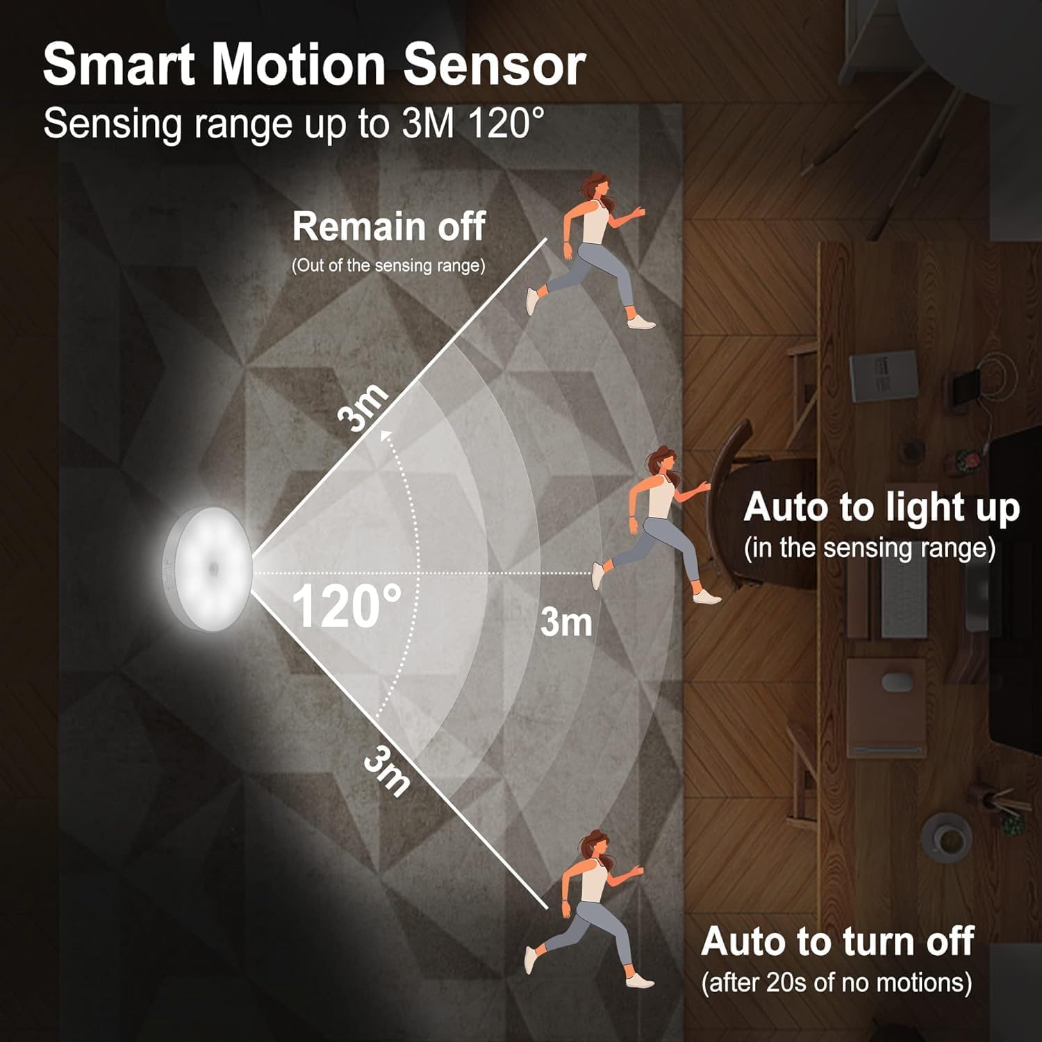 Motion Sensor Night Light2